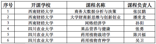 2022秋季学期pp电子官方网站引入课程清单（已开班）.png